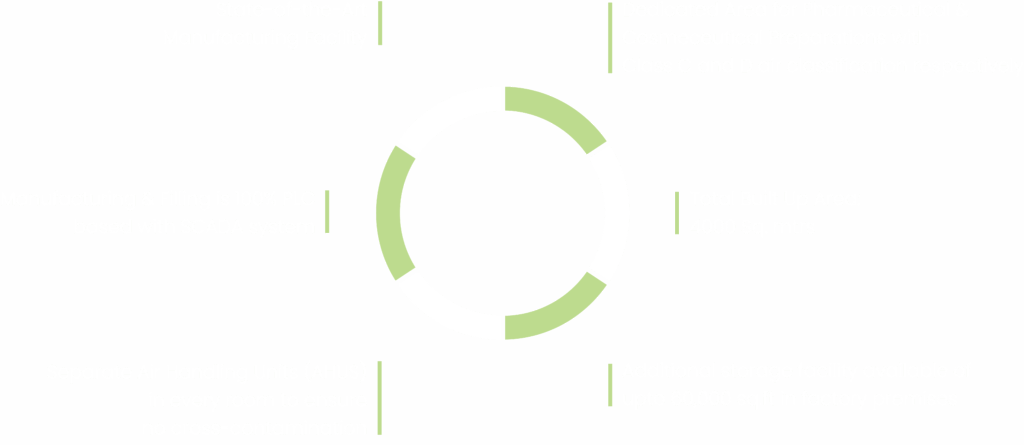 Rajaram_OUR FACILITY
