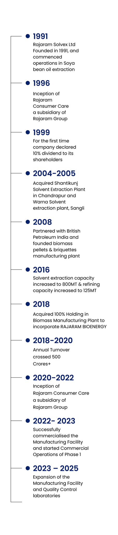 Three Decades of Excellence-RCC timeline mobile