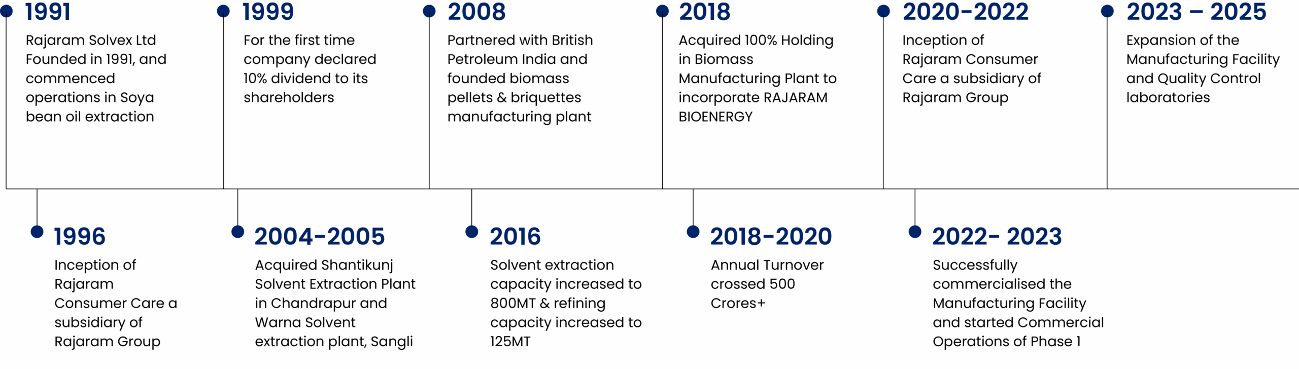 Three Decades of Excellence_Rajaram Consumer Care